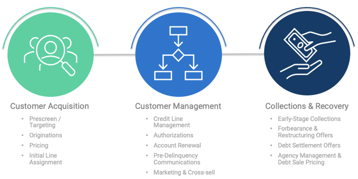 Screen Shot 2021-05-10 at 4.17.36 PM.png Applications of FRI Across the Credit Lifecycle