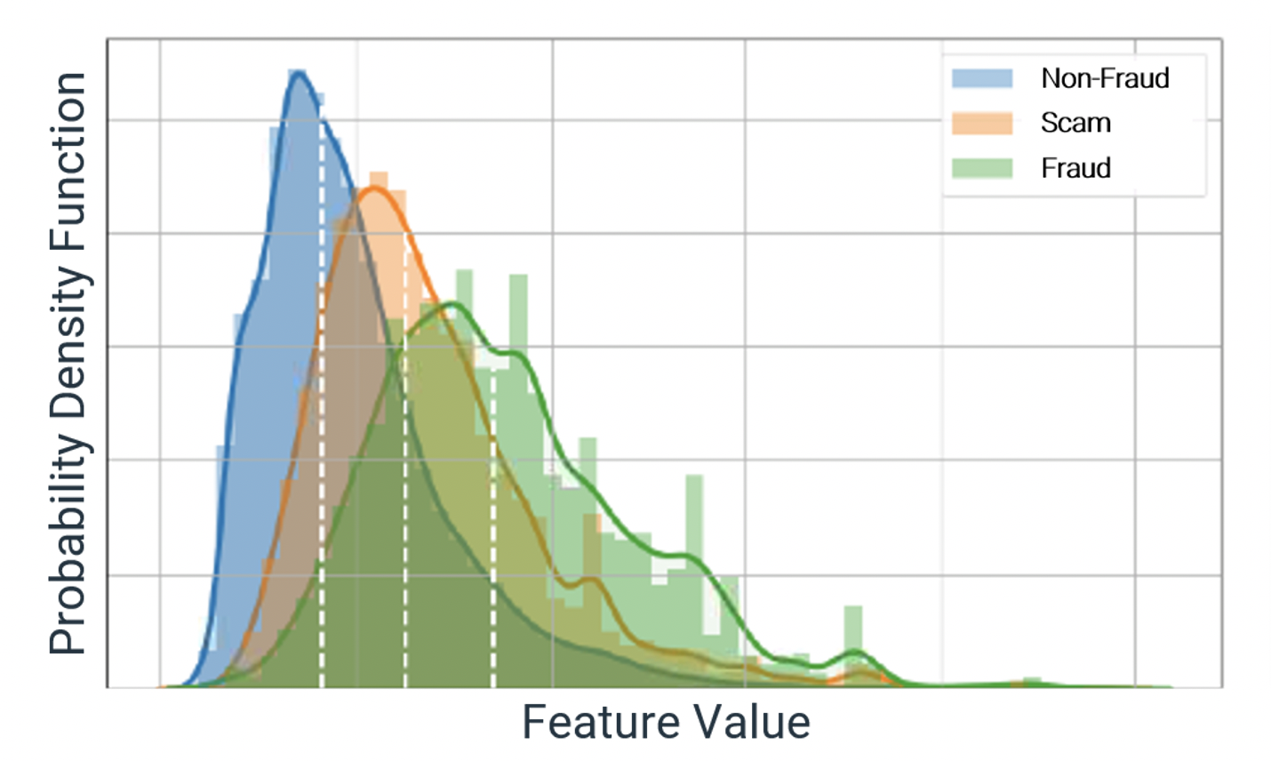 Probability Density Function
