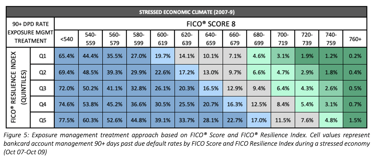 Screen Shot 2021-06-11 at 1.28.58 PM.png Stressed Economic Climate