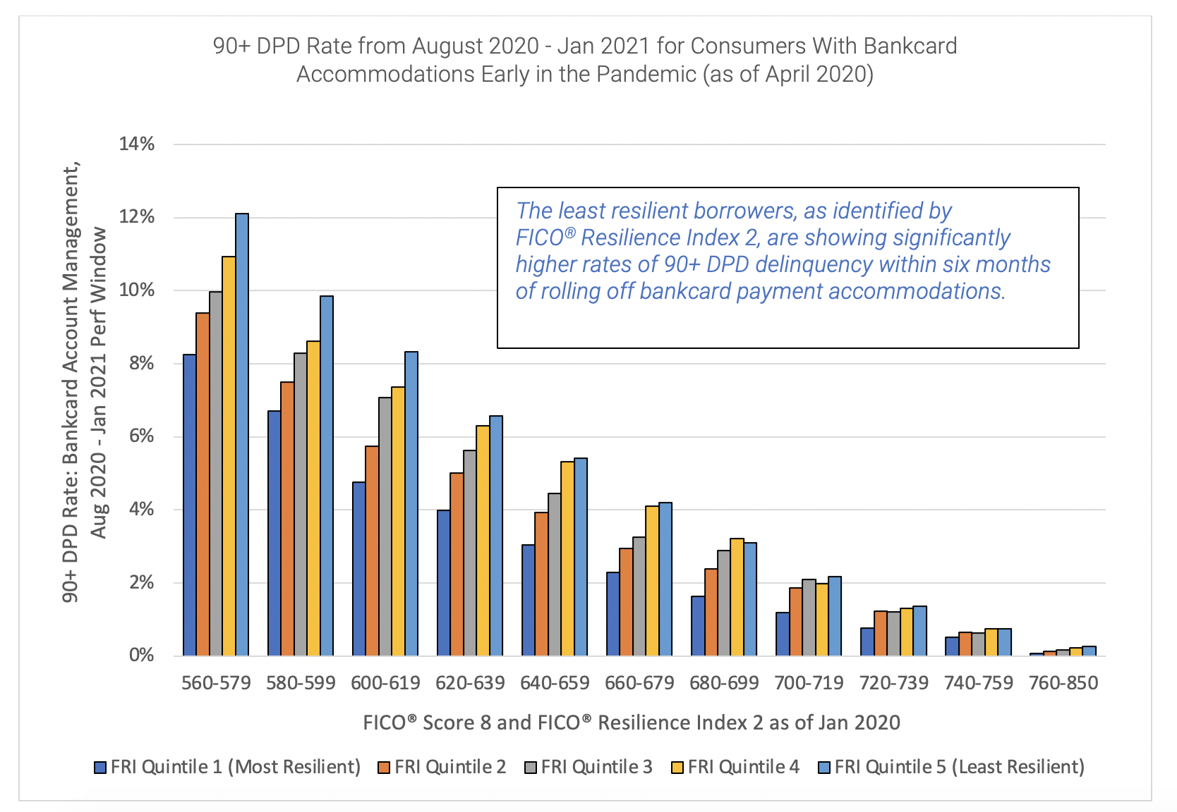Screen Shot 2021-07-20 at 3.36.32 PM.png Least resilient borrowers shower higher delinquencies