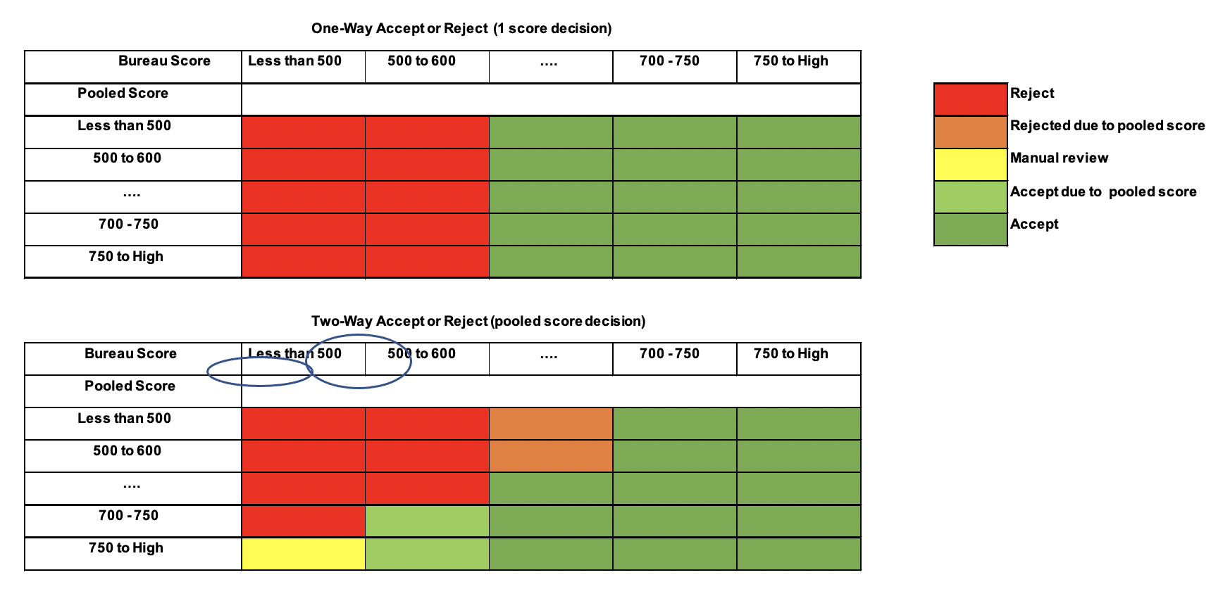 Screen Shot 2021-08-18 at 4.41.03 PM.png Pooled Model Chart