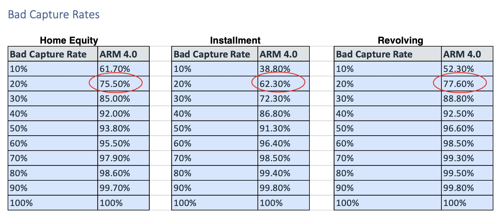 Screen Shot 2021-08-18 at 4.43.17 PM.png Bad Capture Rates