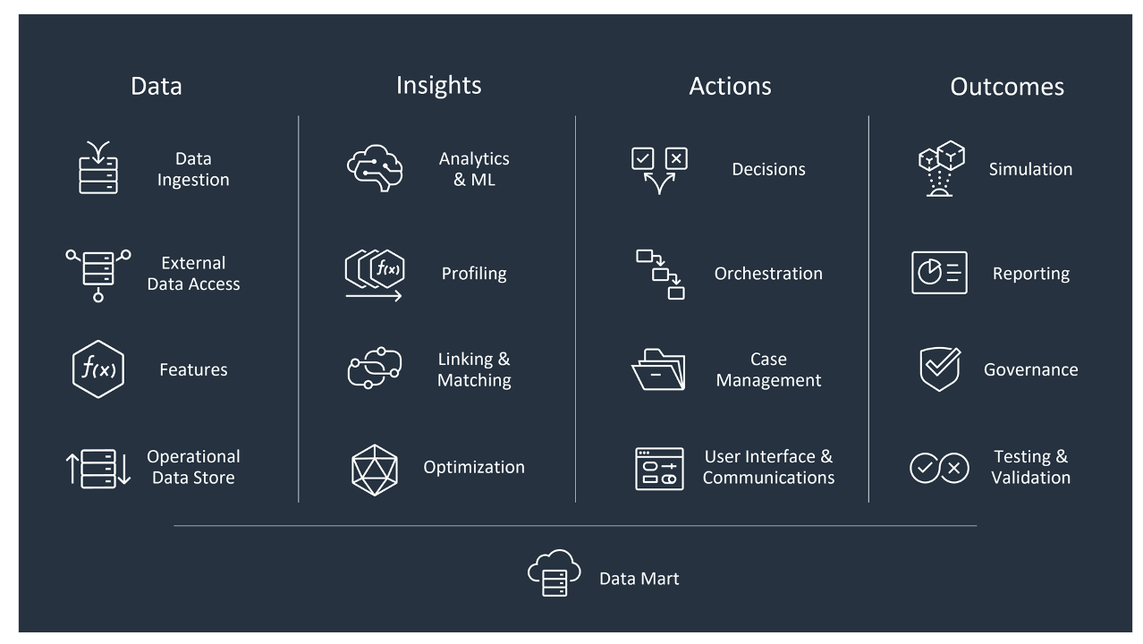 Screen Shot 2022-05-11 at 12.52.09 PM.png 17 enterprise capabilities that make up FICO Platform
