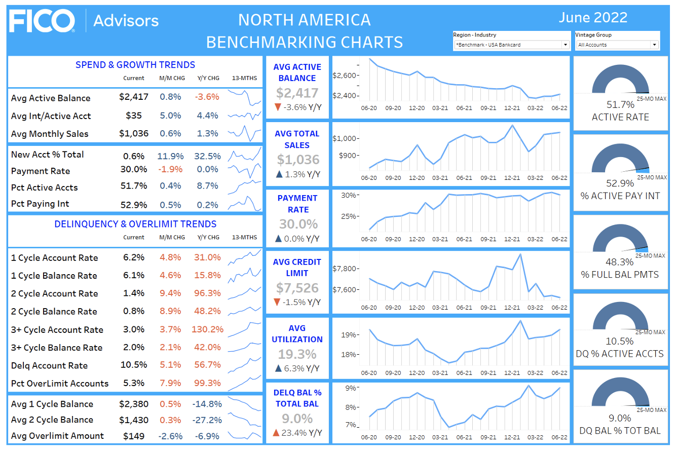 North America Benchmarking Charts