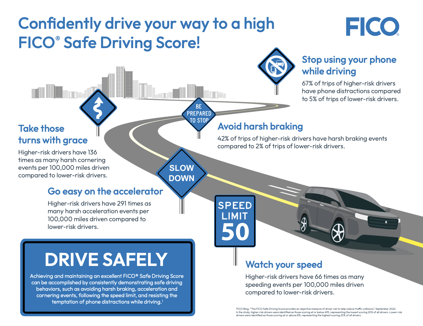 FICO Safe Driving Score Infographic