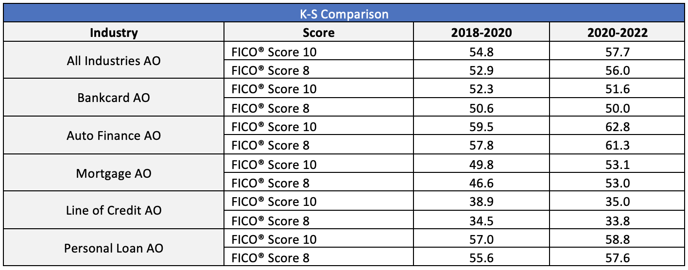 K-S Comparison