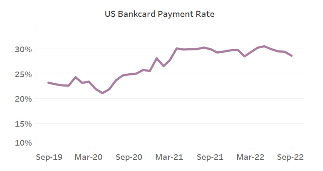 US Bankcard Payment