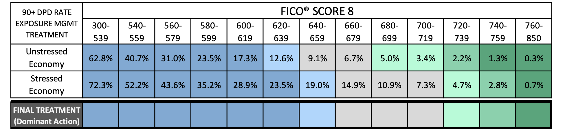 Graph1