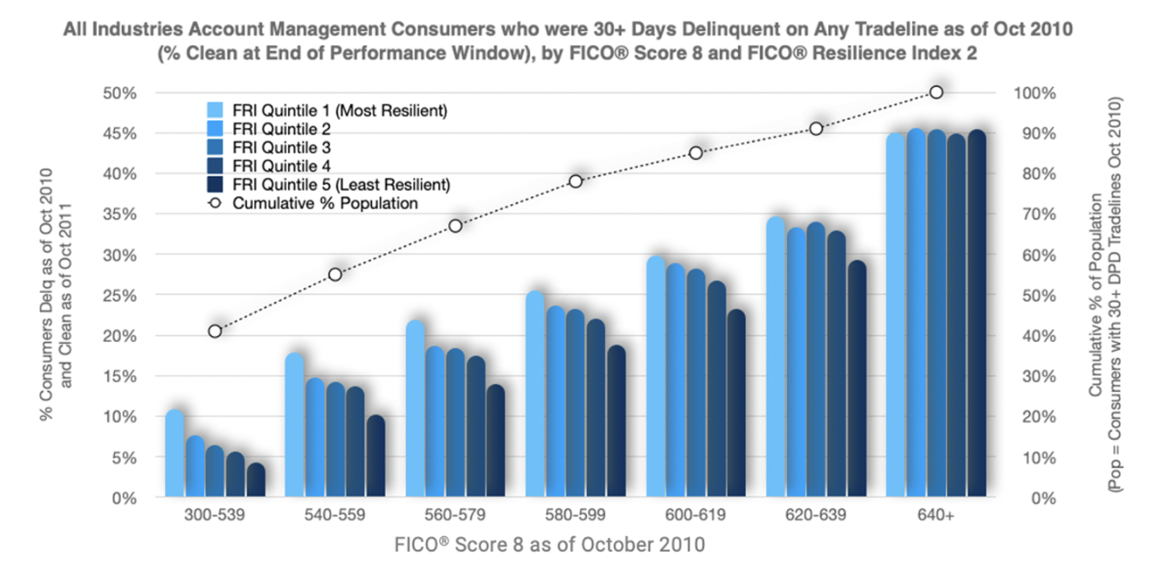 Graph3