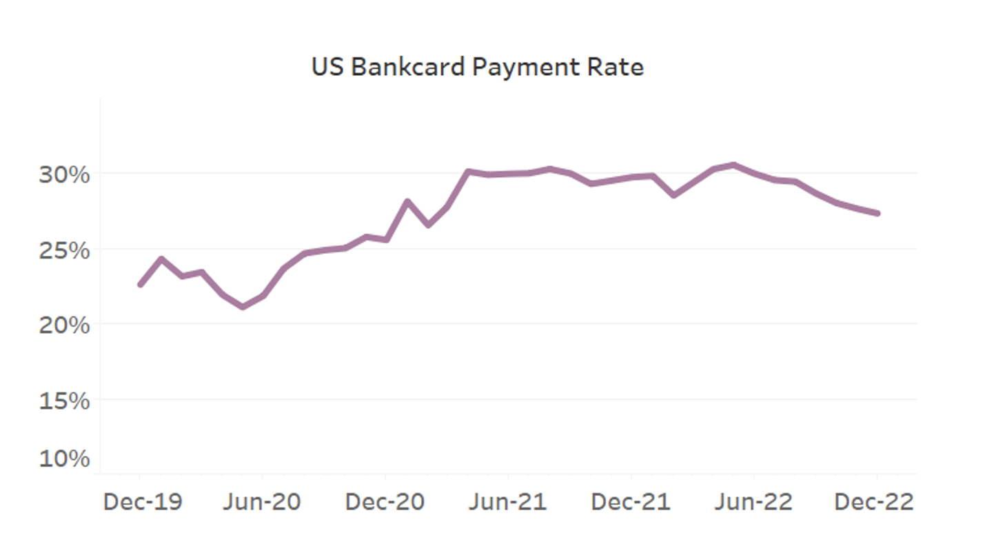 Payment Rate