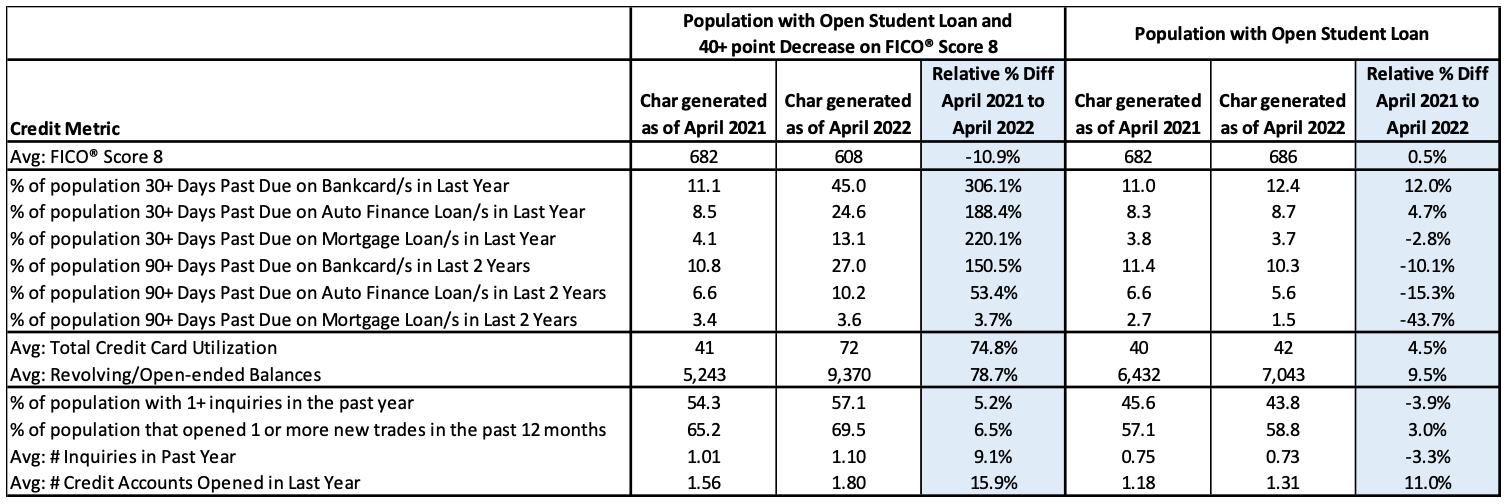 Credit Metrics