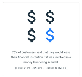 Secure Digital Banking Findings