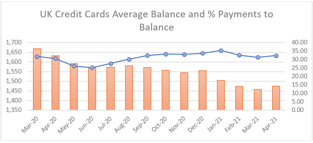 UK Card Apr 21 2.png FICO UK Credit Market Report April 2021
