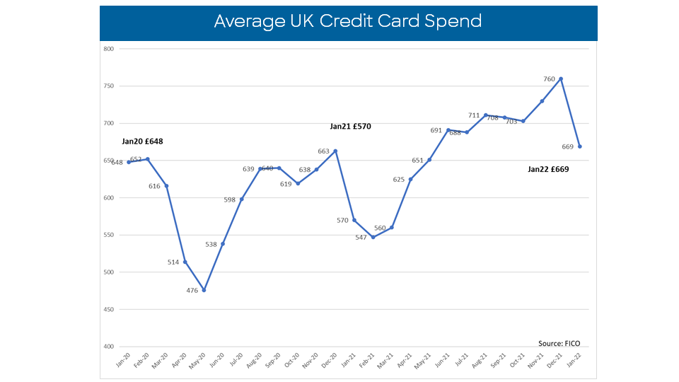 UK card trends chart