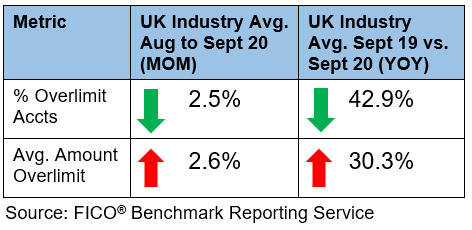 UK Card Sept 2020 1.png UK Credit Market Report chart