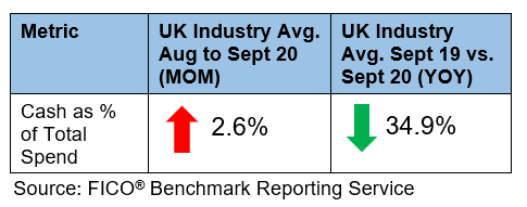 UK Card Sept 2020 2.png UK Credit Market Chart
