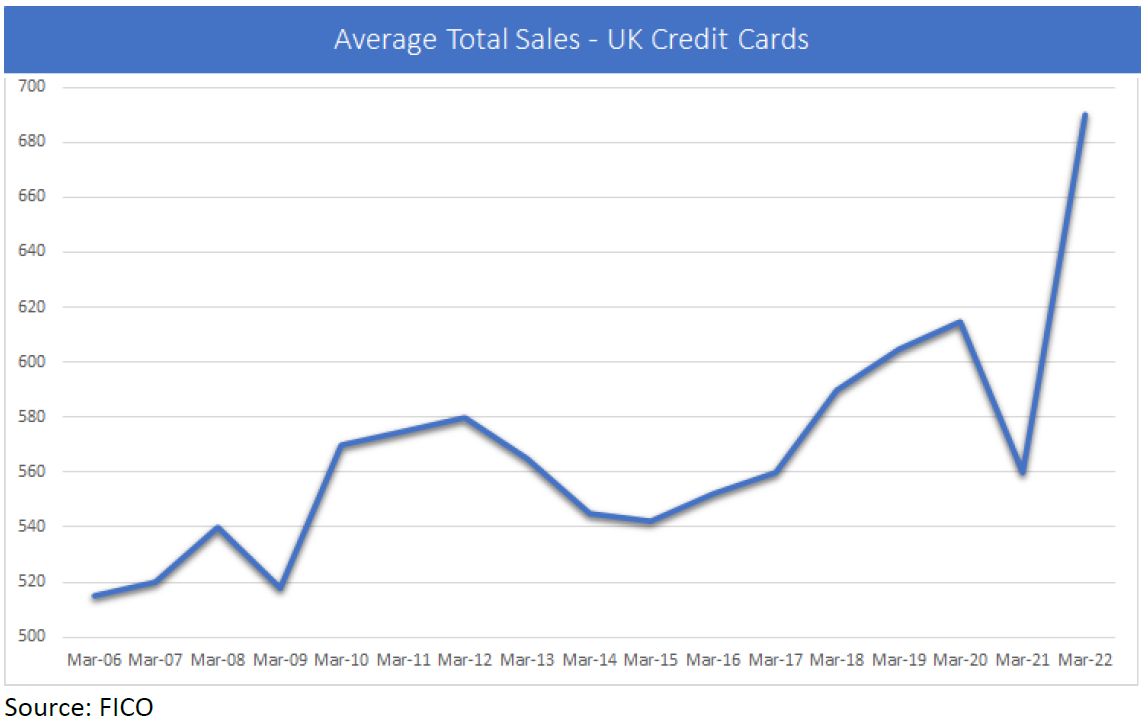 UK Card Trends