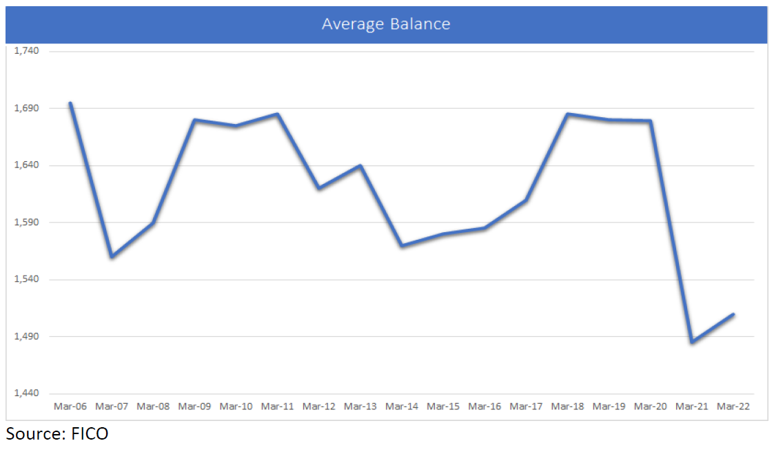 UK Card Trends