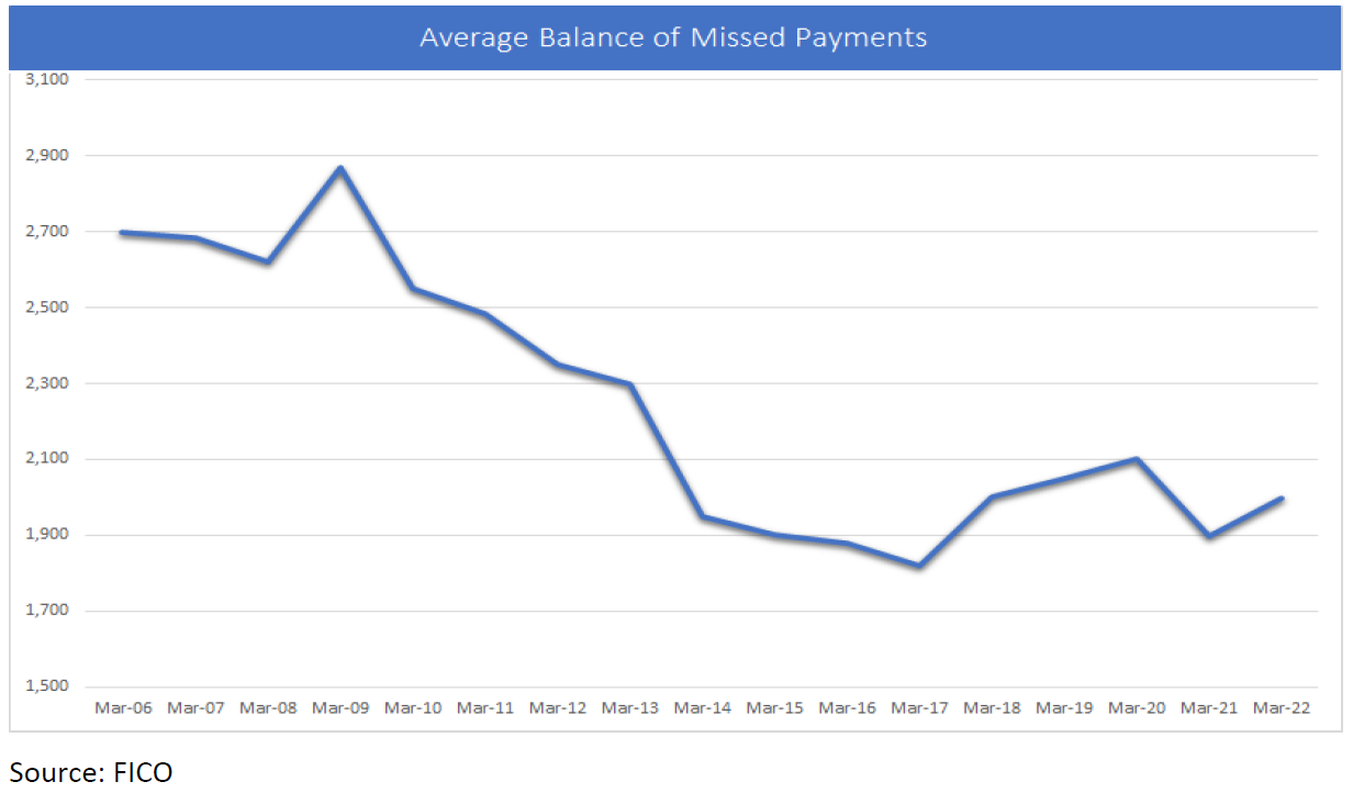 UK Card Trends