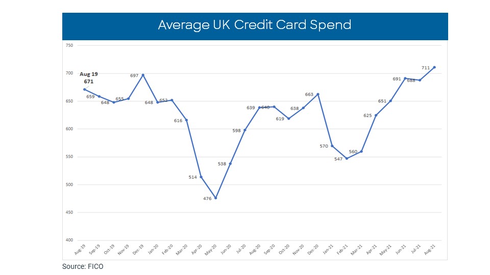 UK Cards Aug 1.jpg UK cards data for Aug 2021