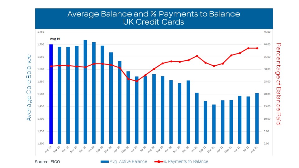 UK Cards Aug 2.jpg UK cards data for Aug 2021