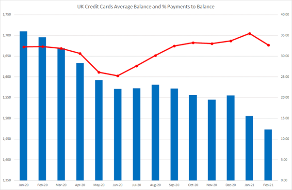 UK Cards Feb 2021 2.png UK credit card trends February 2021
