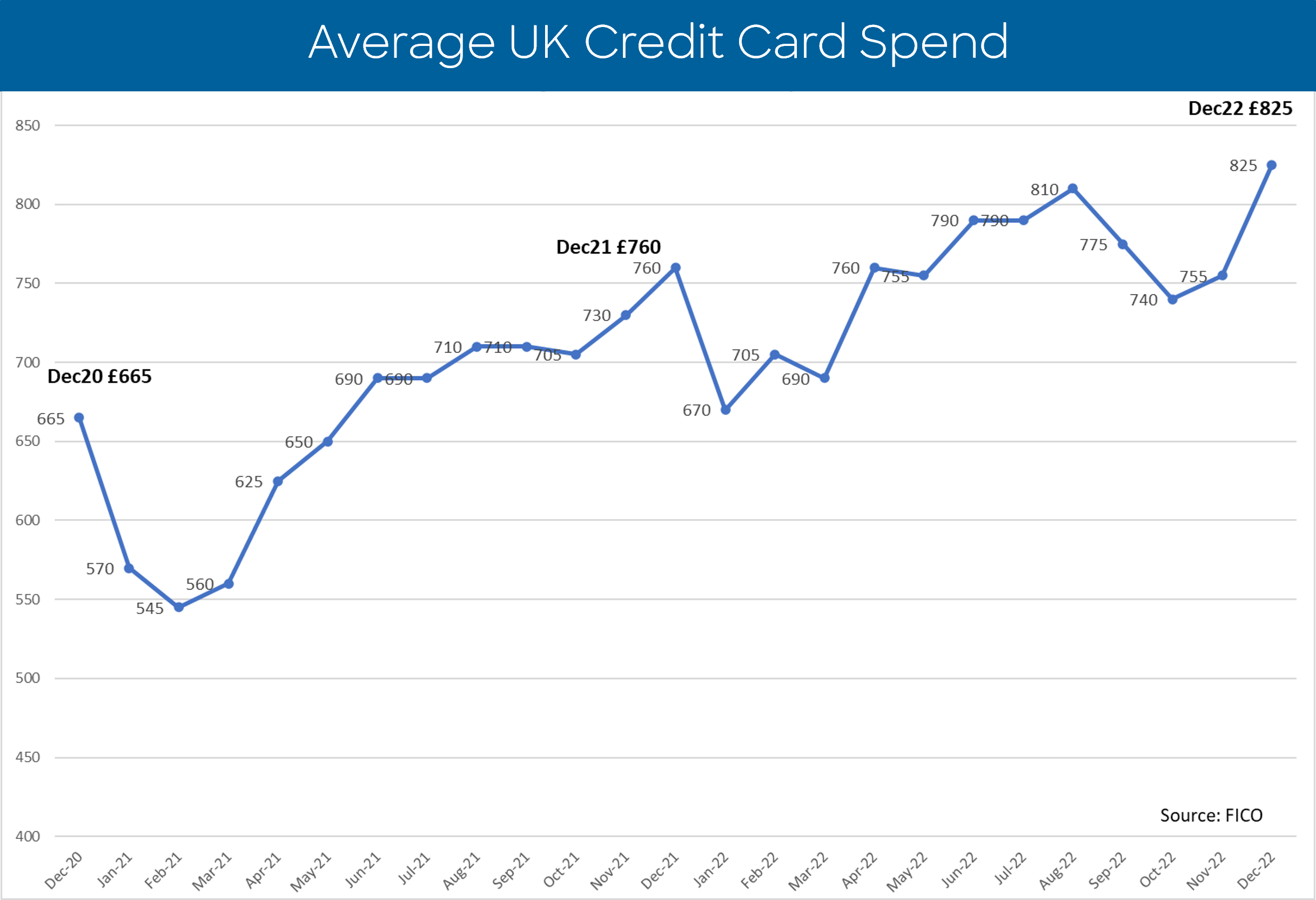 UK Card Trends December 2023