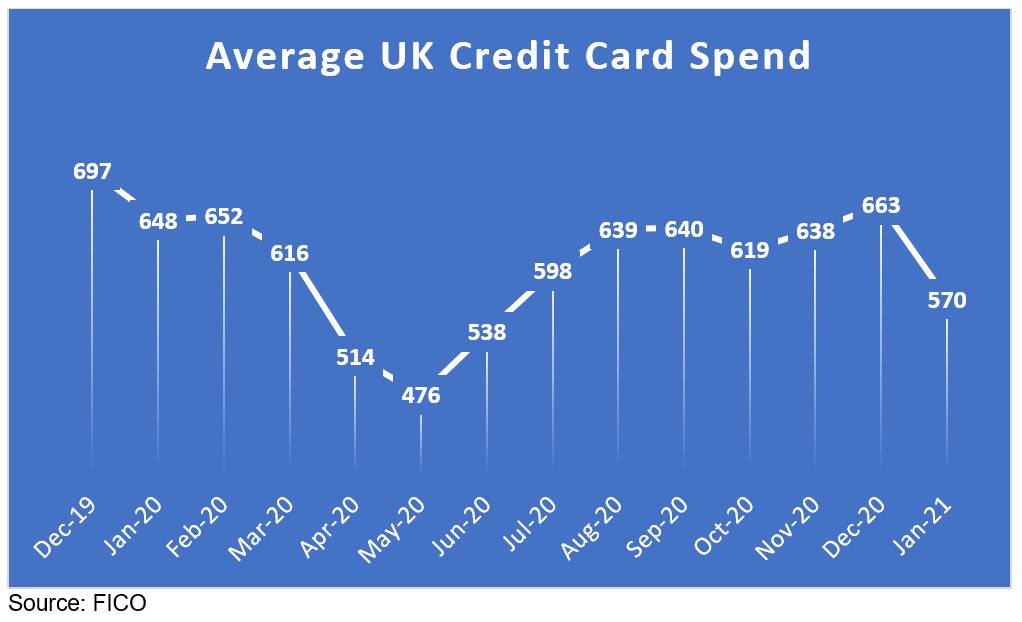 UK Cards Jan 2021 1.jpg FICO Chart
