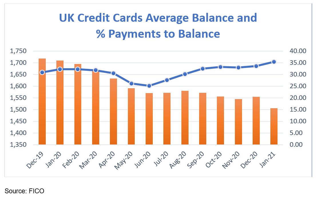 UK Cards Jan 2021 2.jpg FICO Chart