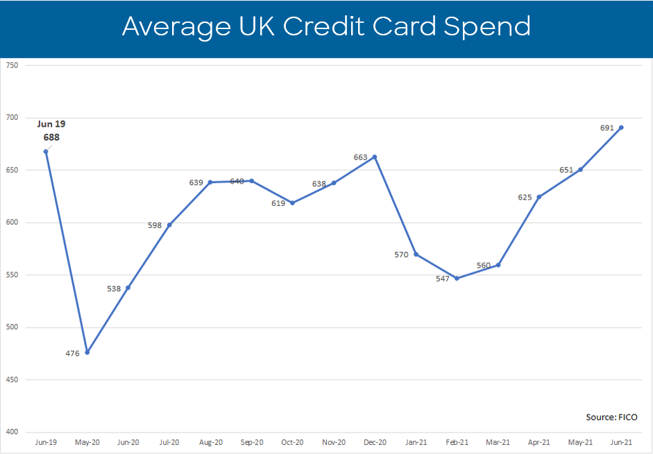 FICO UK Credit Market Report June 2021 1