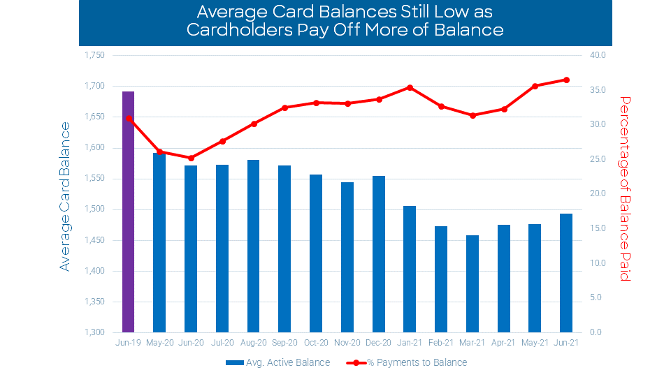 UK Credit Report June 2021