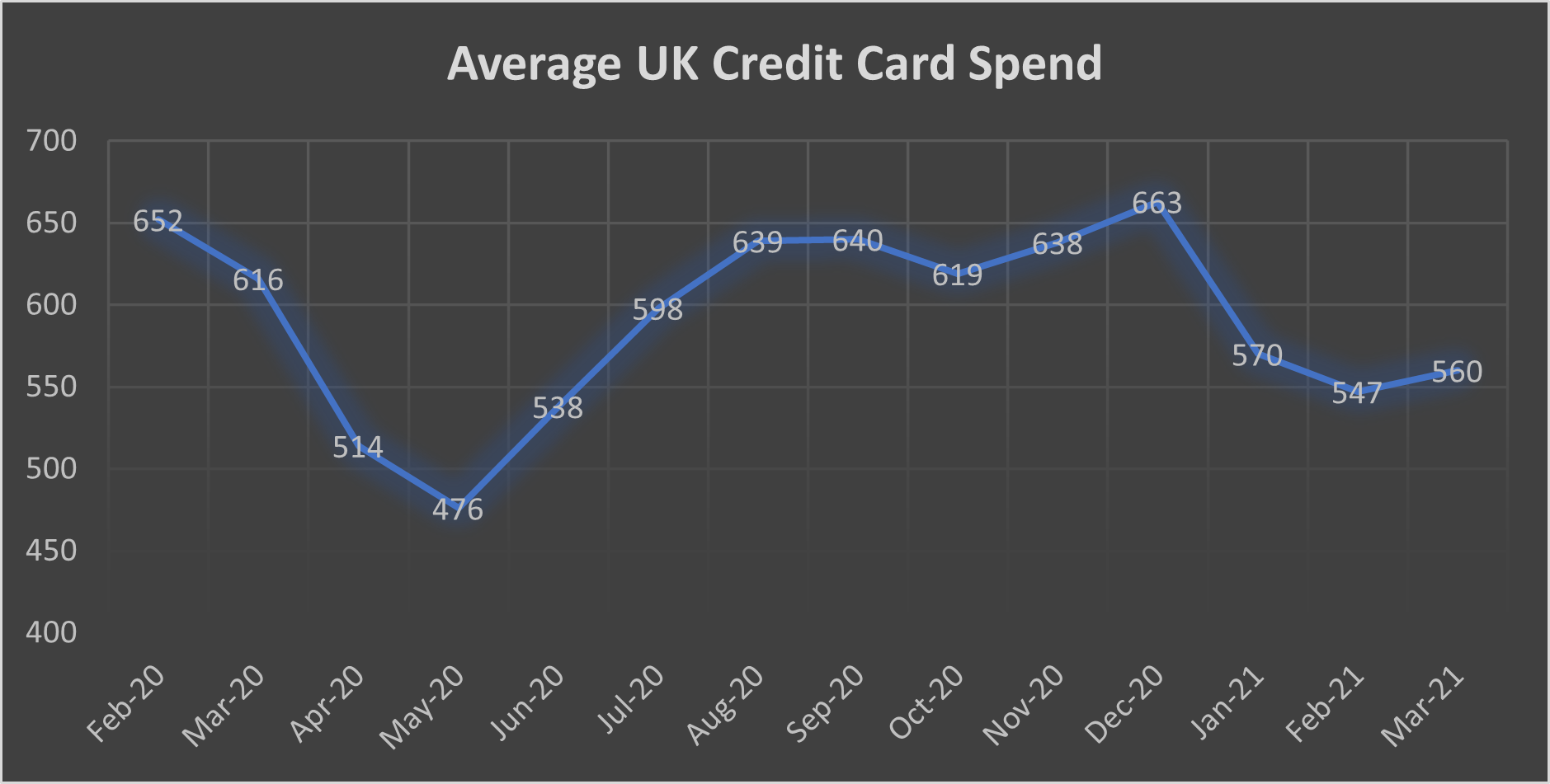 UK Cards March 1.png FICO UK Credit Market Report March 2021