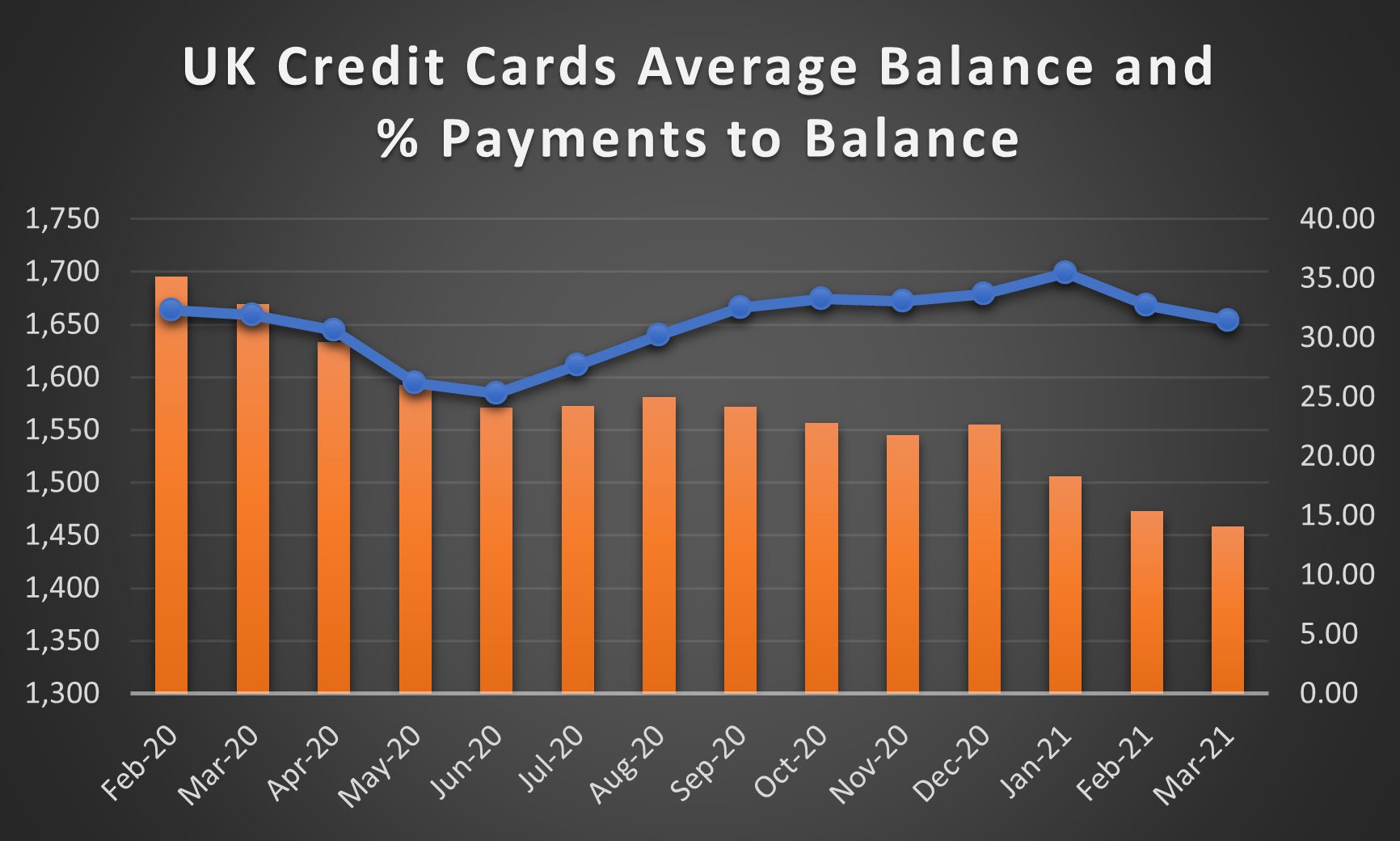 UK Cards March 2.png FICO UK Credit Market Report March 2021