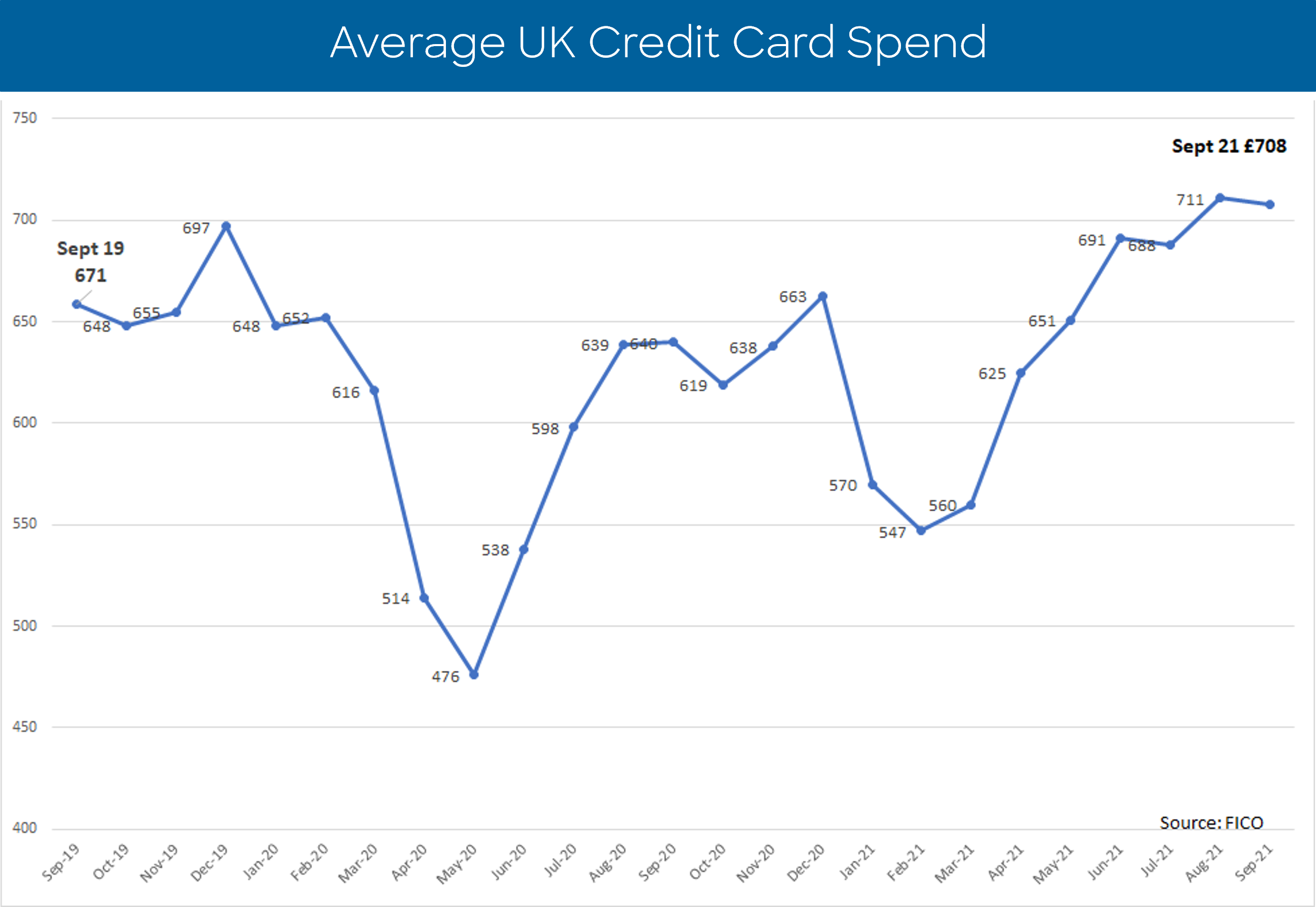 UK Cards Sept 1.png UK Credit Card Trends Sept 2021