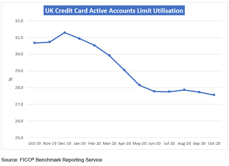 UK Credit Oct 1.png UK Credit Report Oct 2020