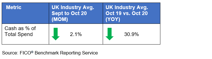 UK Credit Oct 4.png UK Credit Report Oct 2020
