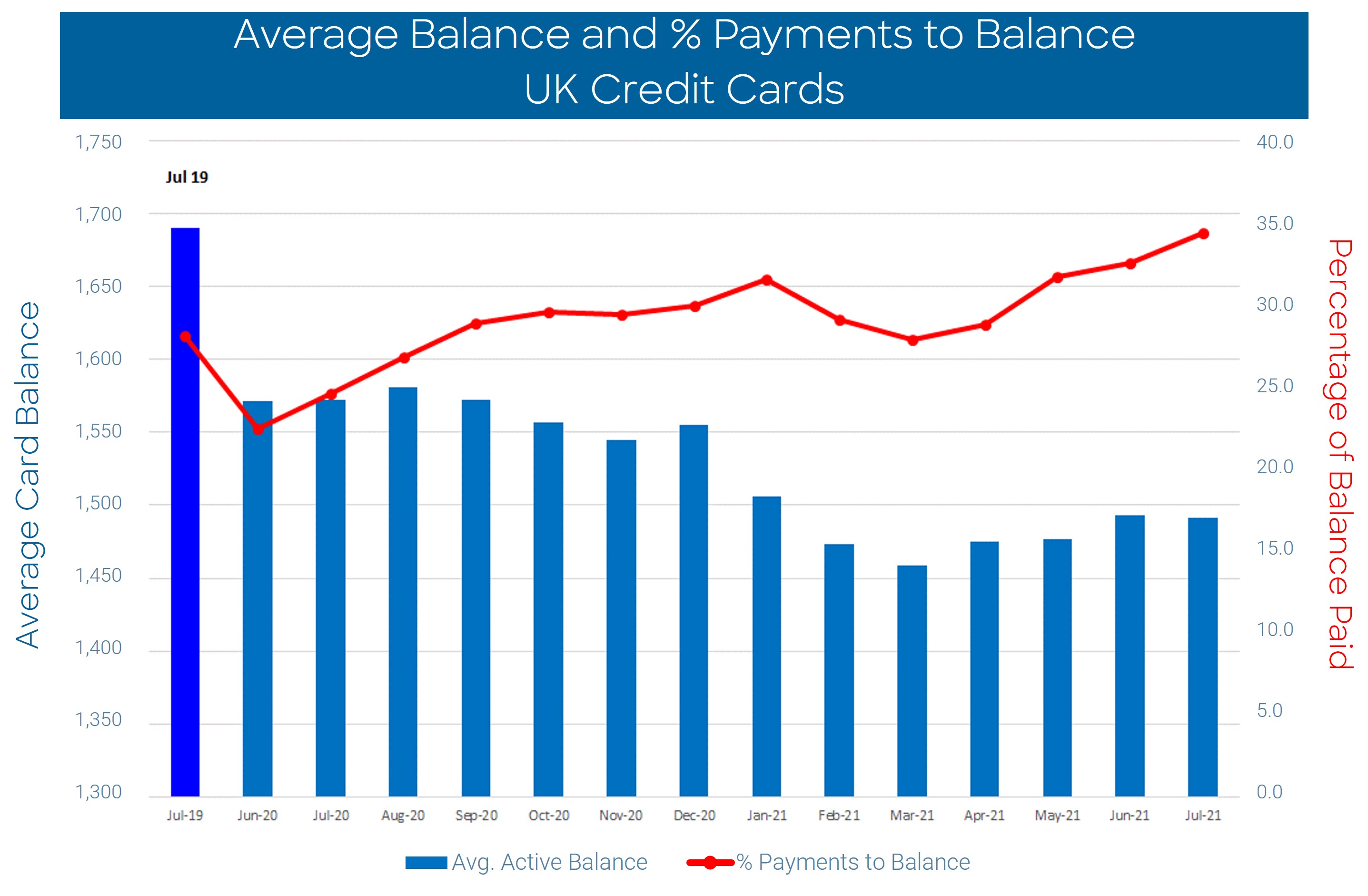 UK Credit Report Sept 2.jpg UK Cards Report for July 2021