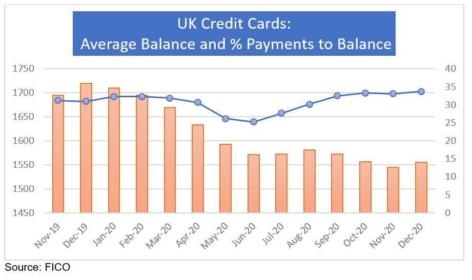 FICO UK Credit Market Data