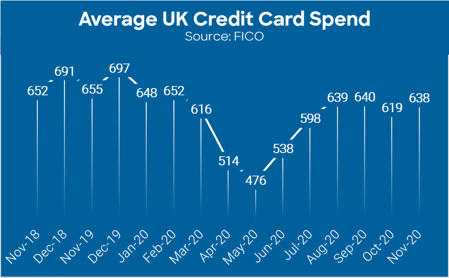 UK-Cards-Nov-1.png UK Cards Report November 2020