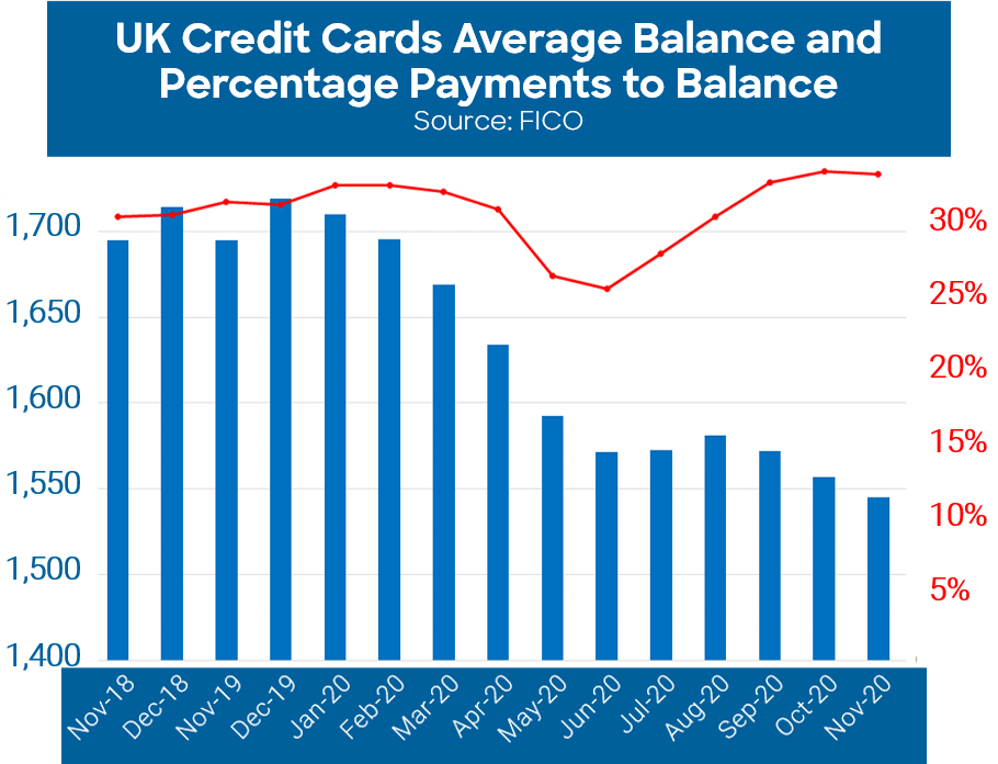 UK-Cards-Nov-2.png UK Cards Report November 2020