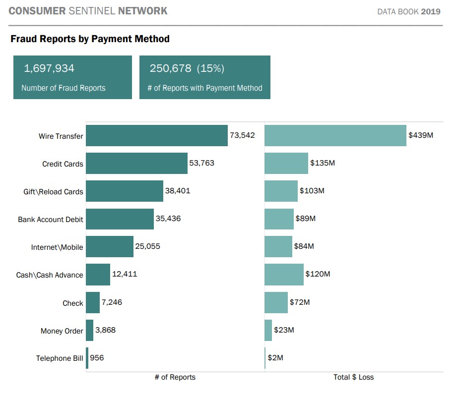 US-Card-Fraud-Report_0.jpg UK credit card fraud report
