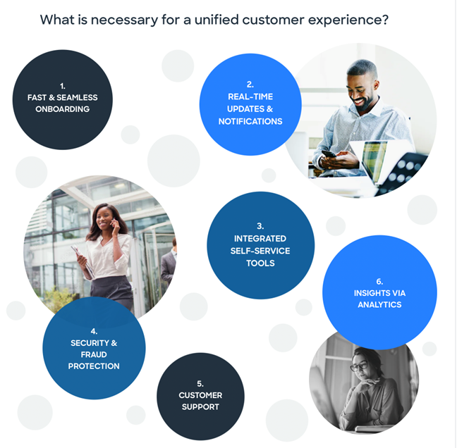Unified customer experience