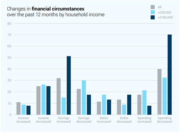 changes in financial circumstances.png debt collection covid-19
