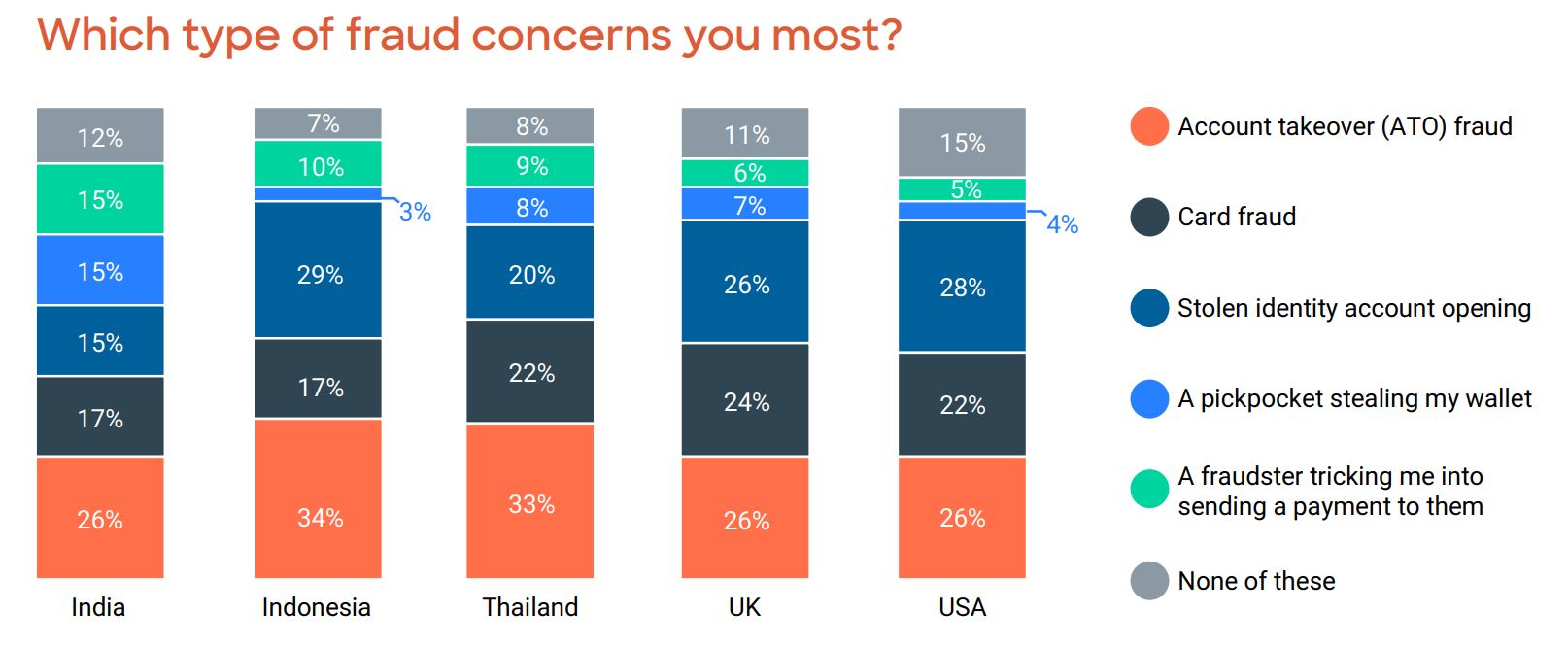 Payments Fraud in Asia