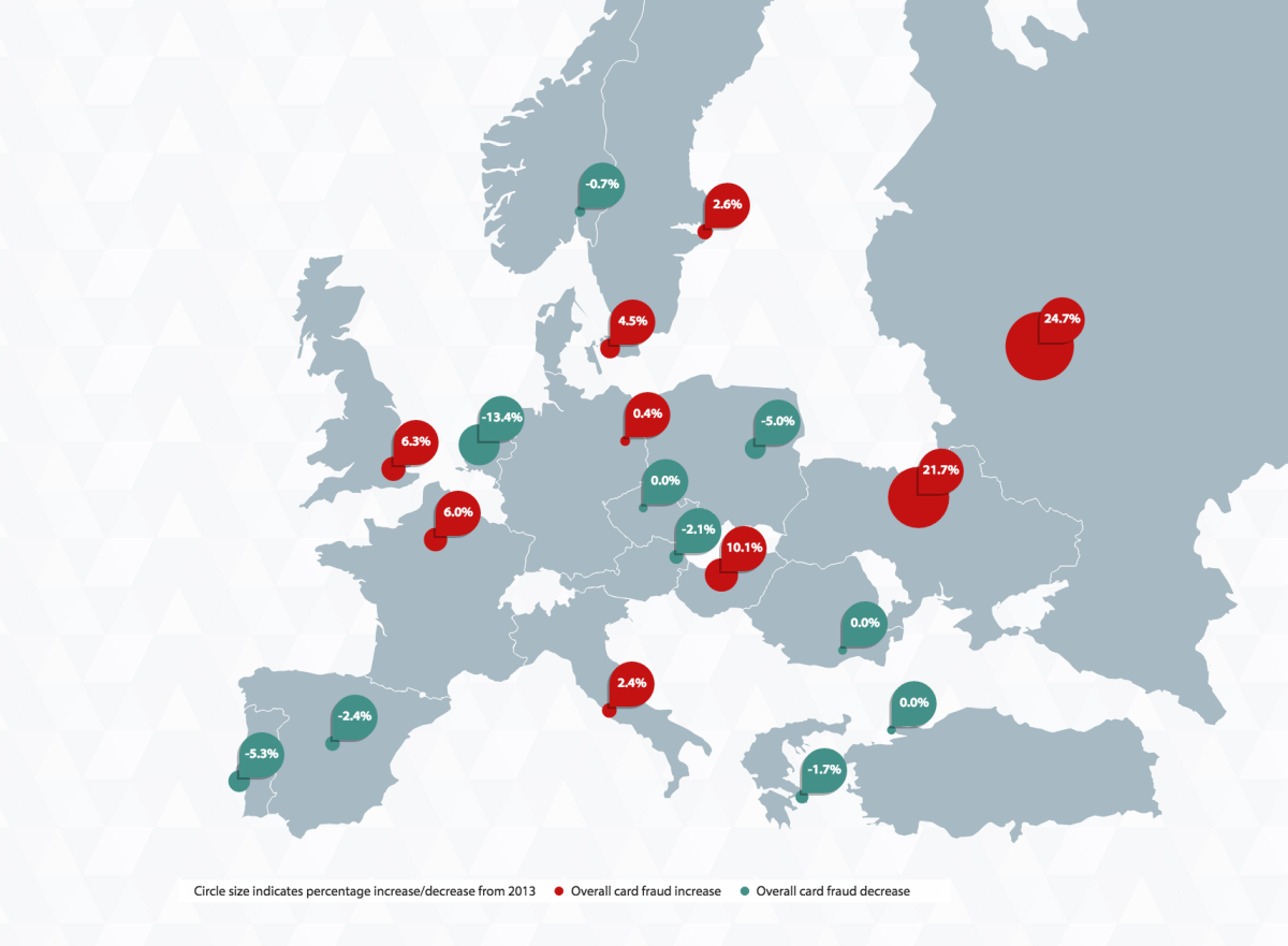 How Much Is European Card Fraud Rising?