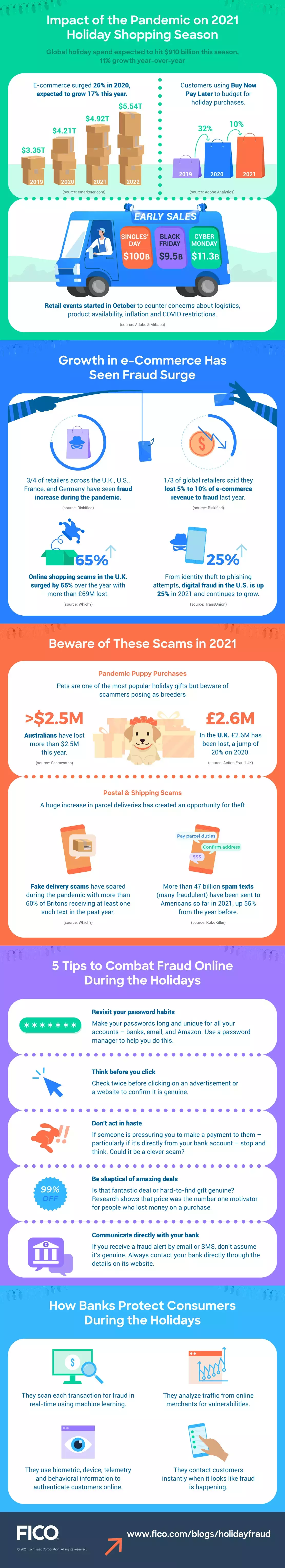 Holiday Shopping fraud