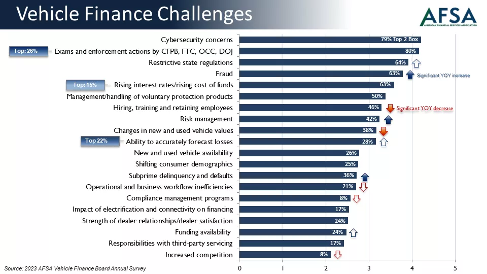 AFSA survey chart