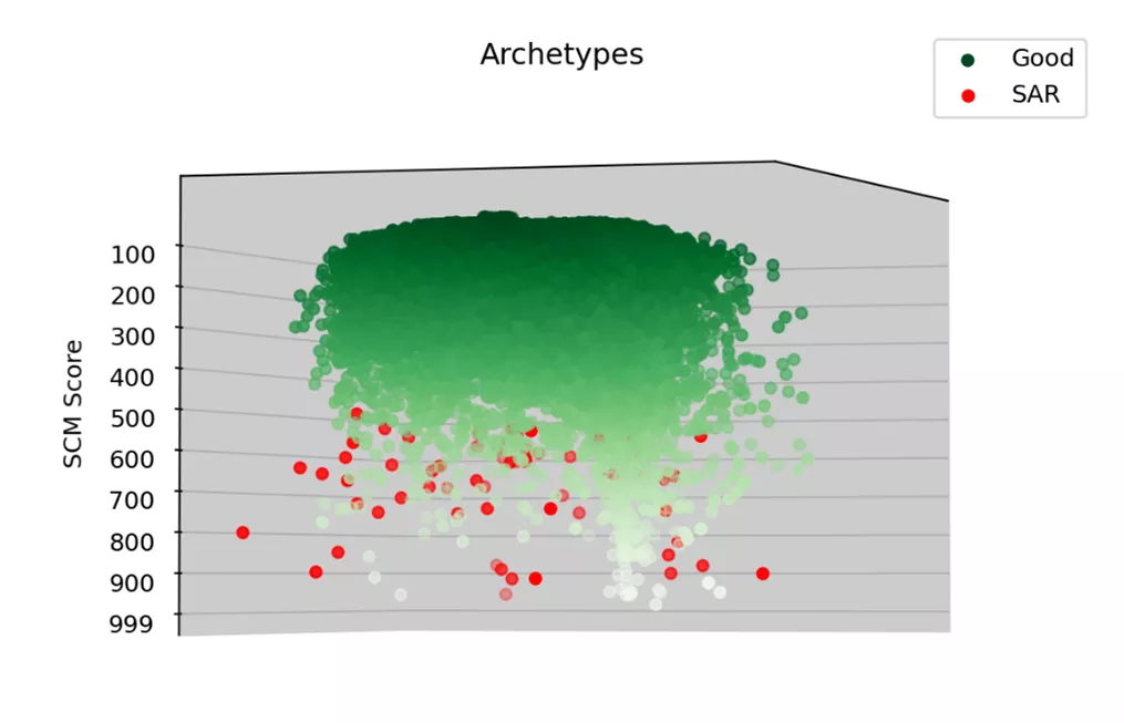 AML Threat Score Distribution