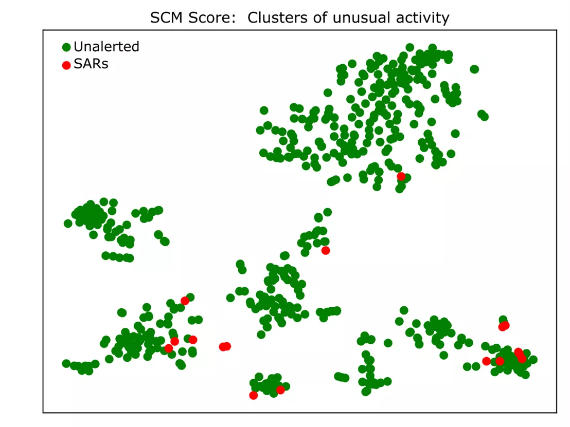 Threat Score Distribution