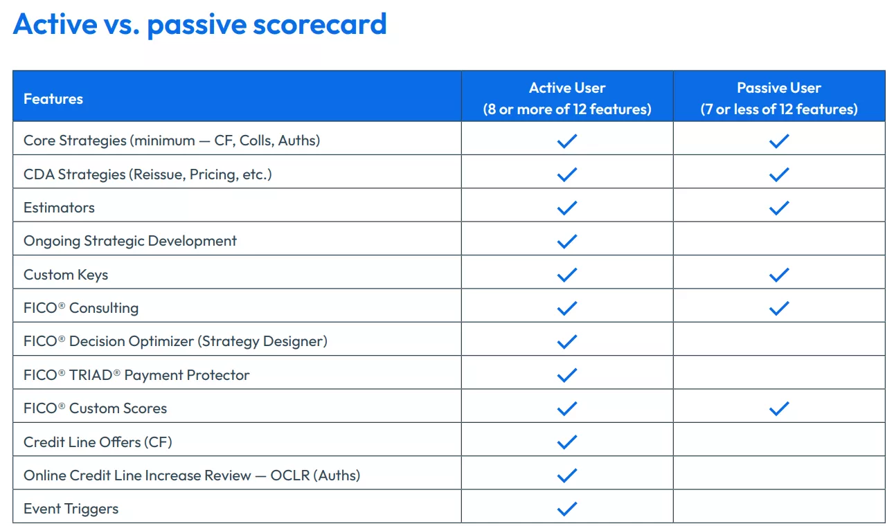 Active vs passive customer management tool use